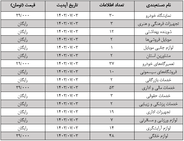 کهگیلویه و بویراحمد