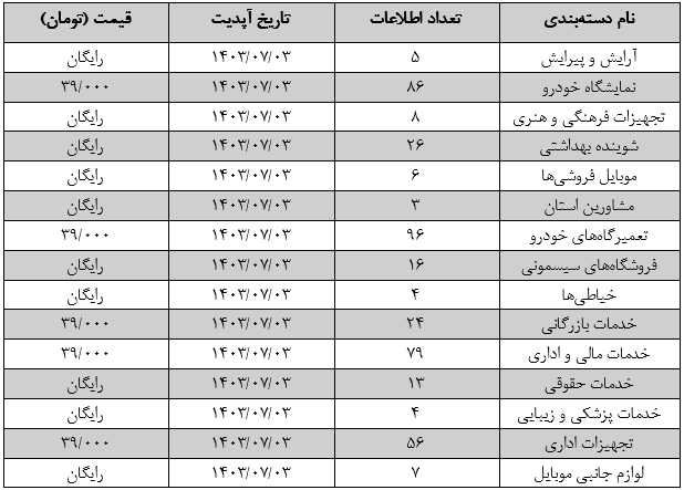 کرمانشاه