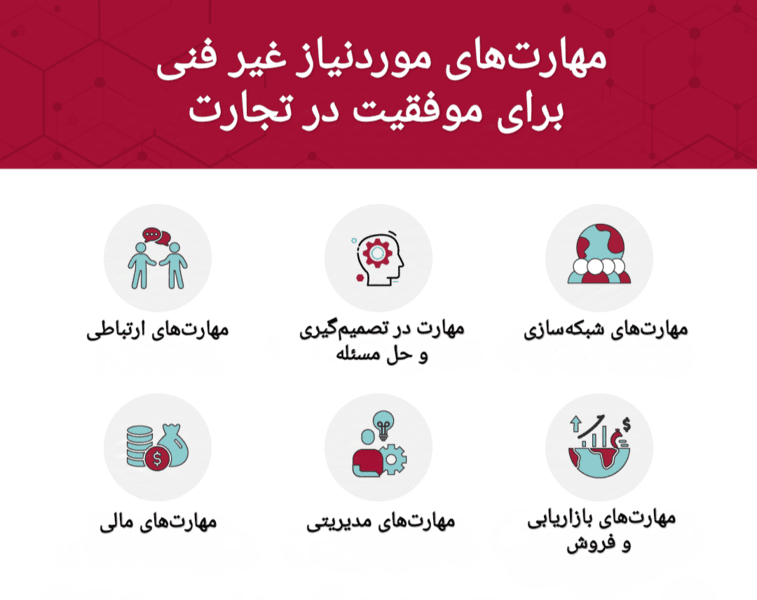 مهارت‌های مودر نیاز غیر فنی برای موفقیت در تجارت