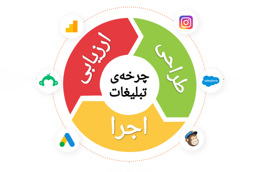 منظور از کمپین تبلیغاتی چیست؟