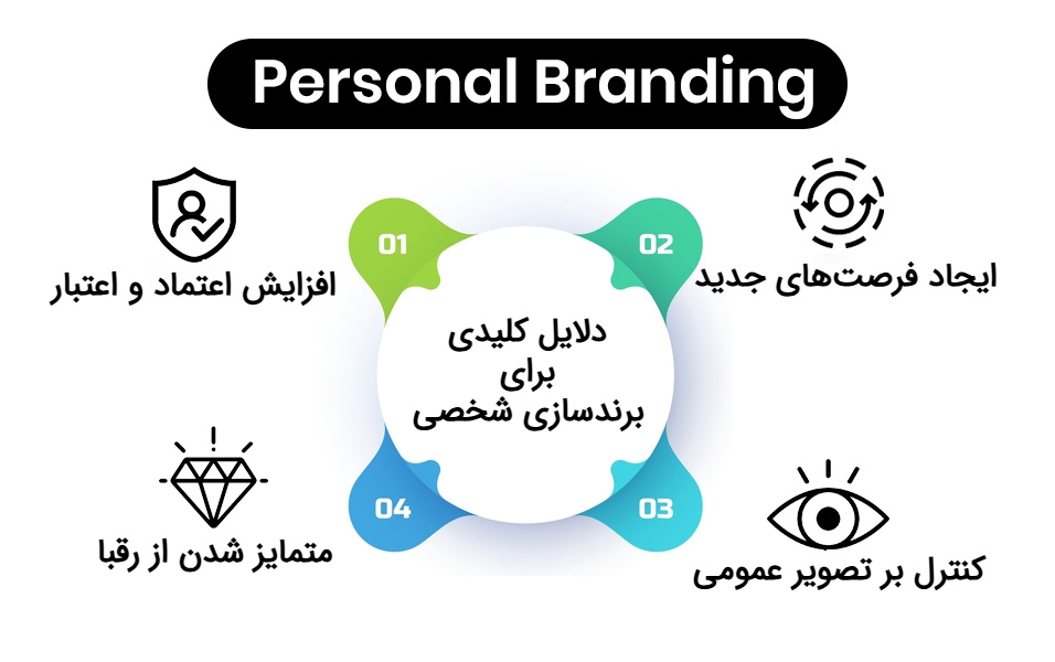 دلایل کلیدی برای پرسونال برندینگ