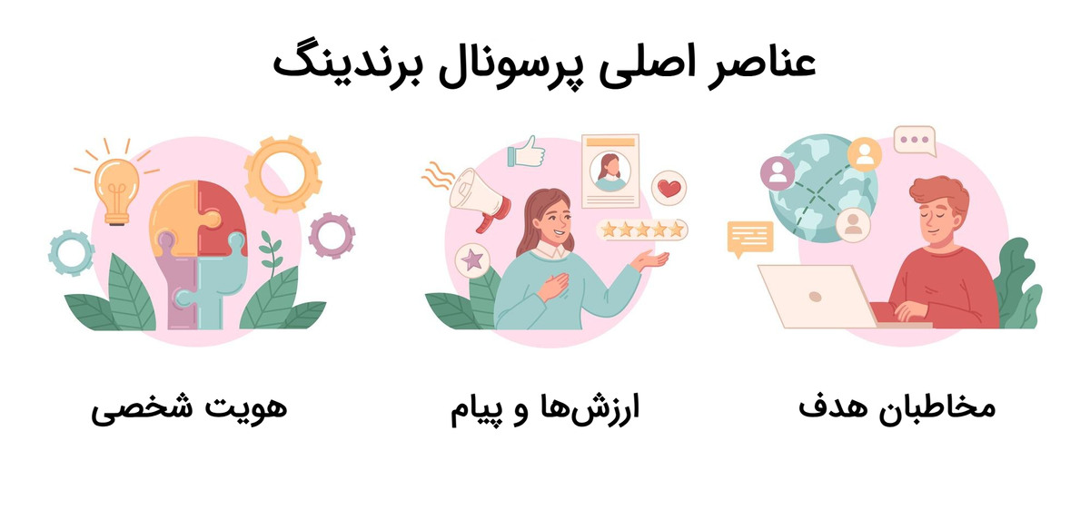 عناصر اصلی پرسونال برندینگ