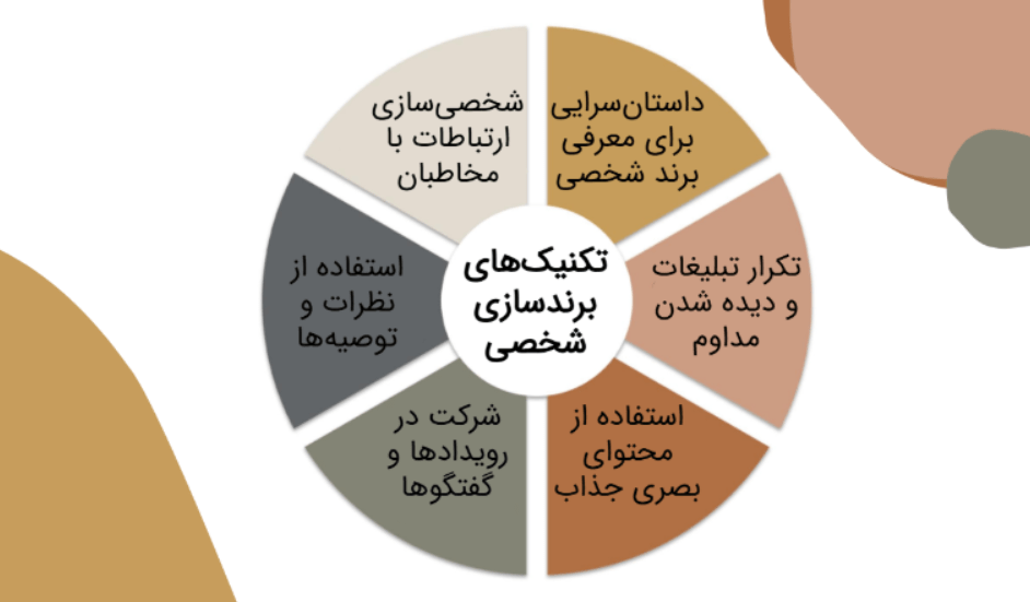 تکنیک‌های برندسازی شخصی