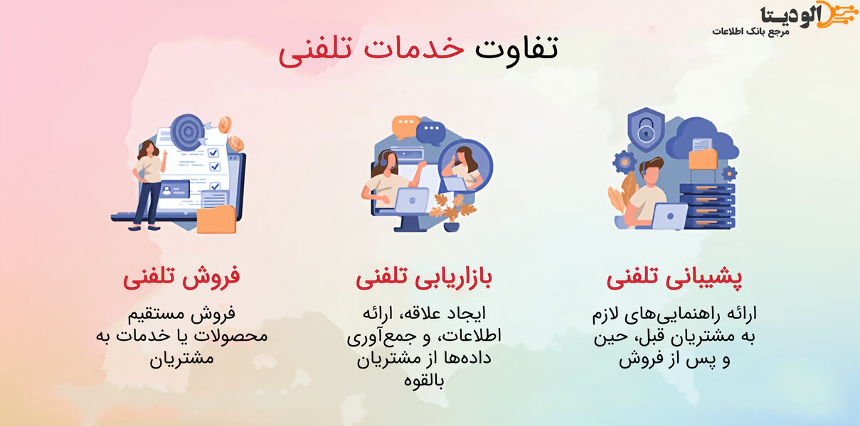 telemarketing-telesales-comparison